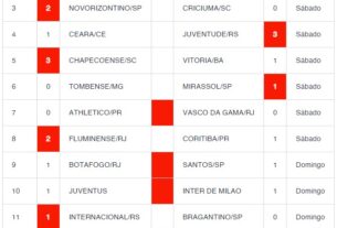 RESULTADO PARA LOTECA 1088