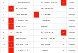 Resultado Concurso 1089 (04/12/2023) 9 apostas ganhadoras do Prêmio Principal