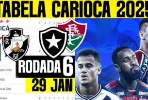 TABELA CLASSIFICAÇÃO CARIOCA 29 JAN TABELA CAMPEONATO CARIOCA HOJE 2025 CARIOCÃO 2025 6° RODADA ARTILHEIROS