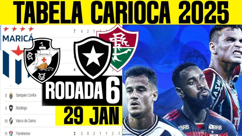 TABELA CLASSIFICAÇÃO CARIOCA 29 JAN TABELA CAMPEONATO CARIOCA HOJE 2025 CARIOCÃO 2025 6° RODADA ARTILHEIROS