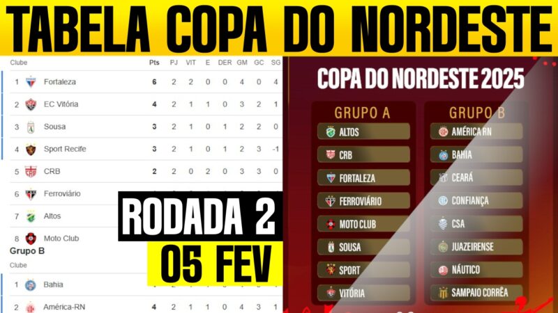 TABELA DA COPA DO NORDESTE 2025 RODADA 2 CLASSIFICAÇÃO COPA DO NORDESTE HOJE PRÓXIMOS JOGOS