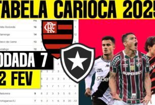 TABELA CLASSIFICAÇÃO CARIOCA 12 FEV FLAMENGO X BOTAFOGO CAMPEONATO CARIOCA HOJE 2025 - 7ª RODADA ONDE ASSISTIR