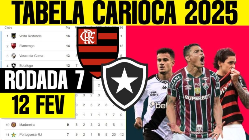 TABELA CLASSIFICAÇÃO CARIOCA 12 FEV FLAMENGO X BOTAFOGO CAMPEONATO CARIOCA HOJE 2025 - 7ª RODADA ONDE ASSISTIR