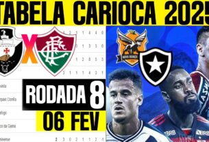 TABELA CLASSIFICAÇÃO CARIOCA 06 FEV CAMPEONATO CARIOCA HOJE 2025 CARIOCÃO 8ª RODADA ONDE ASSISTIR