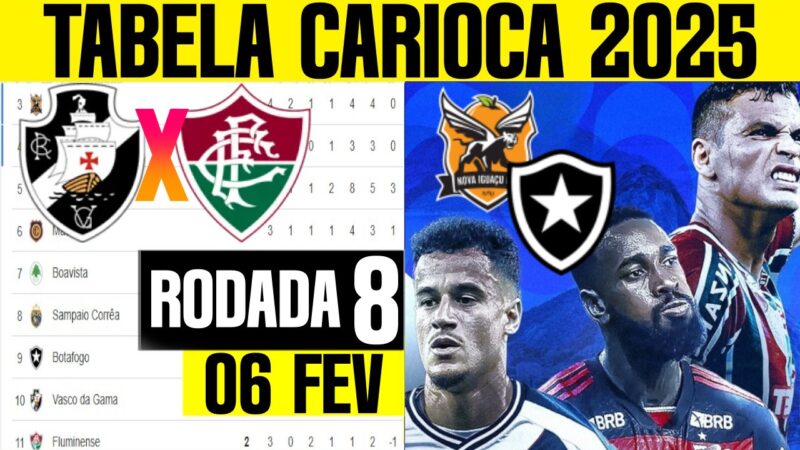 TABELA CLASSIFICAÇÃO CARIOCA 06 FEV CAMPEONATO CARIOCA HOJE 2025 CARIOCÃO 8ª RODADA ONDE ASSISTIR