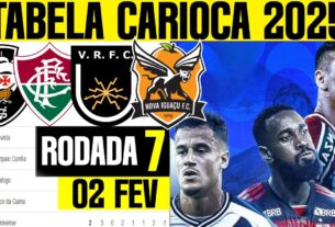 TABELA CLASSIFICAÇÃO CARIOCA 02 FEV CAMPEONATO CARIOCA HOJE 2025 CARIOCÃO 7° RODADA ONDE ASSISTIR