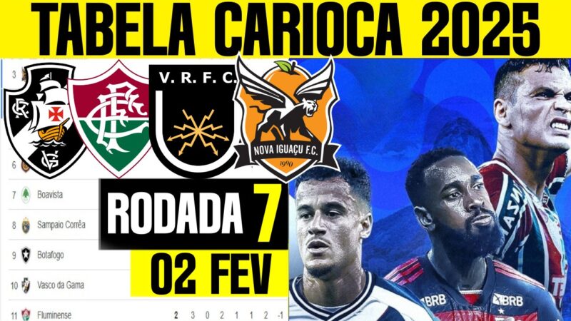 TABELA CLASSIFICAÇÃO CARIOCA 02 FEV CAMPEONATO CARIOCA HOJE 2025 CARIOCÃO 7° RODADA ONDE ASSISTIR