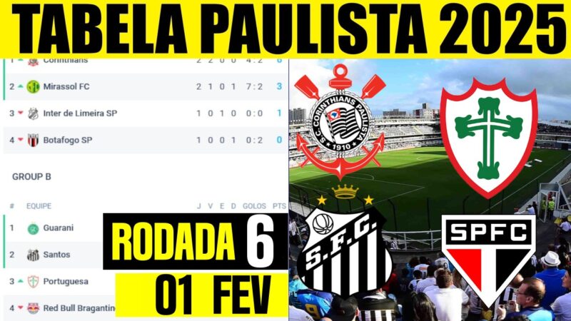 TABELA CLASSIFICAÇÃO PAULISTÃO 2025 CAMPEONATO PAULISTA HOJE RODADA 06 - 01 FEV - ONDE ASSISTIR AO VIVO