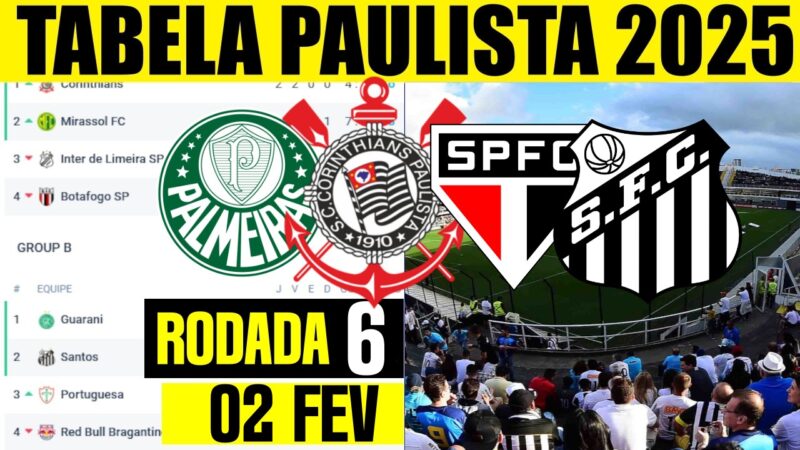 TABELA CLASSIFICAÇÃO PAULISTÃO 2025 CAMPEONATO PAULISTA HOJE RODADA 06 - 02 FEV - ONDE ASSISTIR OS JOGOS