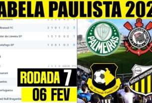 PALMEIRAS E CORINTHIANS TABELA CLASSIFICAÇÃO RODADA 07 PAULISTÃO 2025 CAMPEONATO PAULISTA HOJE - 06 FEV