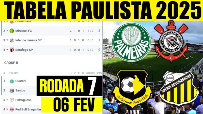 PALMEIRAS E CORINTHIANS TABELA CLASSIFICAÇÃO RODADA 07 PAULISTÃO 2025 CAMPEONATO PAULISTA HOJE - 06 FEV