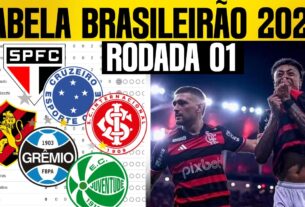 TABELA CLASSIFICAÇÃO BRASILEIRÃO 2025 RODADA 1 HOJE 29 DE MARÇO CAMPEONATO BRASILEIRO JOGOS SÉRIE A